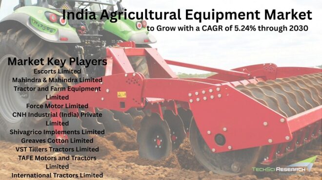 India Agricultural Equipment Market