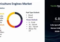 India Agriculture Engines Market