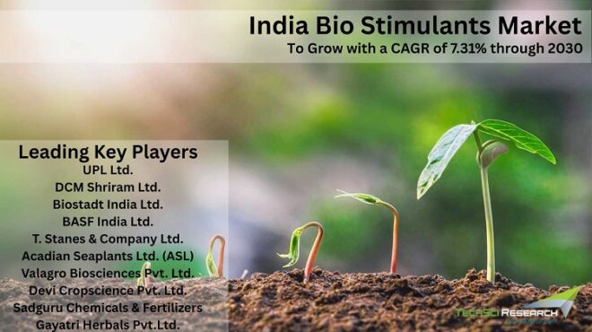 India Bio Stimulants Market