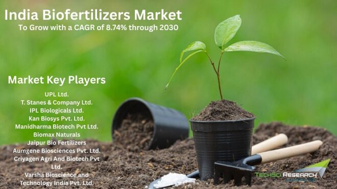 India Biofertilizers Market