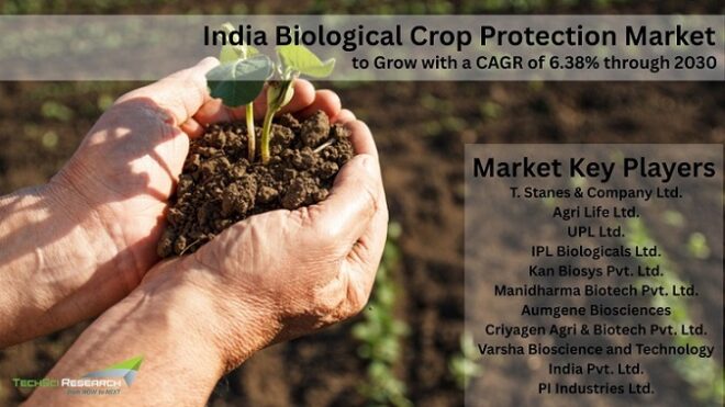 India Biological Crop Protection Market