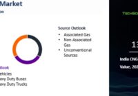 India CNG Market