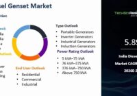 India Diesel Genset Market