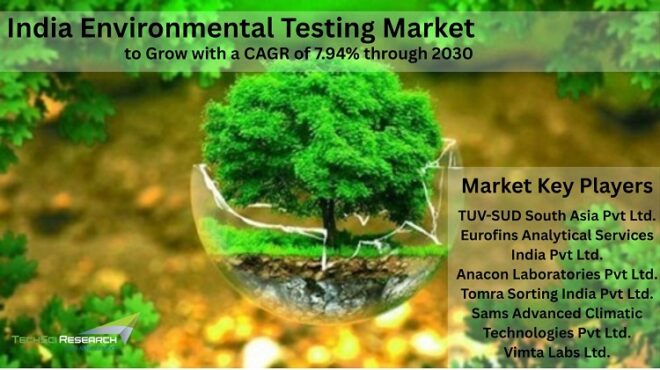 India Environmental Testing Market
