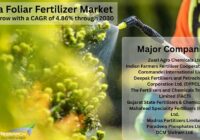 India Foliar Fertilizer Market
