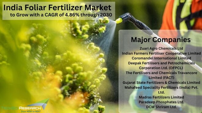 India Foliar Fertilizer Market