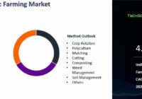 India Organic Farming Market