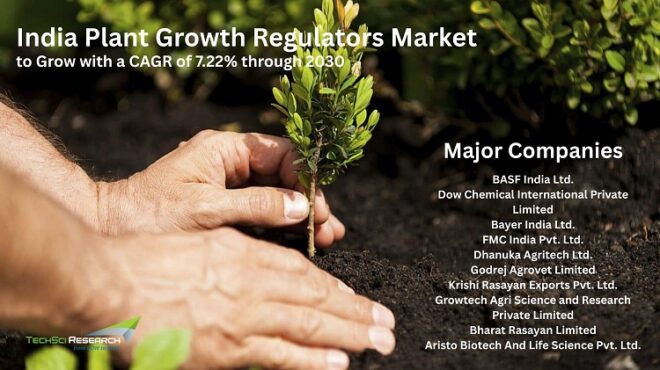 India Plant Growth Regulators Market