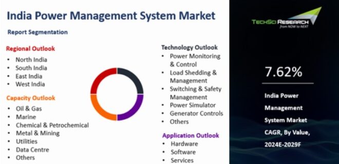 India Power Management System Market