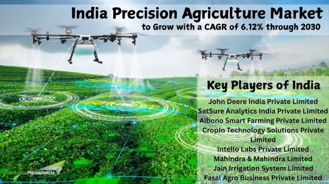 India Precision Agriculture Market