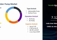 India Solar Water Pump Market