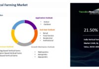 India Vertical Farming Market