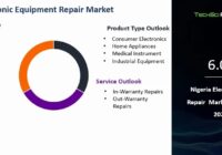 Nigeria Electronic Equipment Repair Market