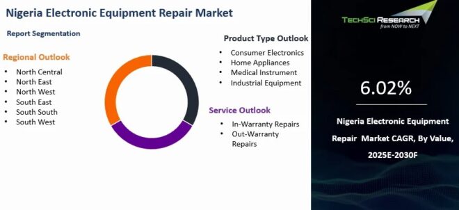 Nigeria Electronic Equipment Repair Market