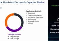 North America Aluminium Electrolytic Capacitor Market