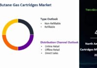 North America Butane Gas Cartridges Market