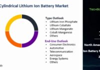 North America Cylindrical Lithium-Ion Battery Market