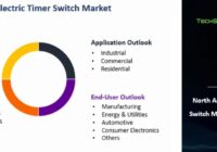 North America Electric Timer Switch Market