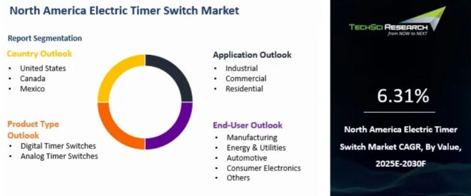 North America Electric Timer Switch Market