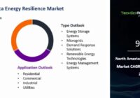 North America Energy Resilience Market