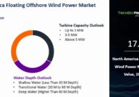 North America Floating Offshore Wind Power Market