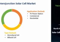 North America Heterojunction Solar Cell Market