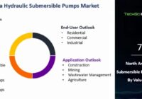 North America Hydraulic Submersible Pumps Market