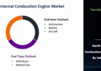 North America Internal Combustion Engine Market