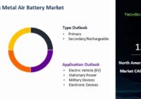 North America Metal-Air Battery Market