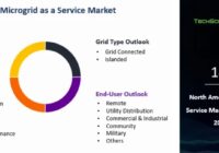 North America Microgrid as a Service Market