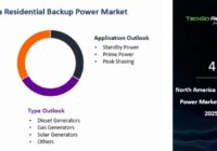 North America Residential Backup Power Market