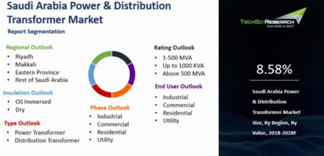 Saudi Arabia Power & Distribution Transformer Market