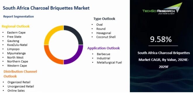 South Africa Charcoal Briquettes Market