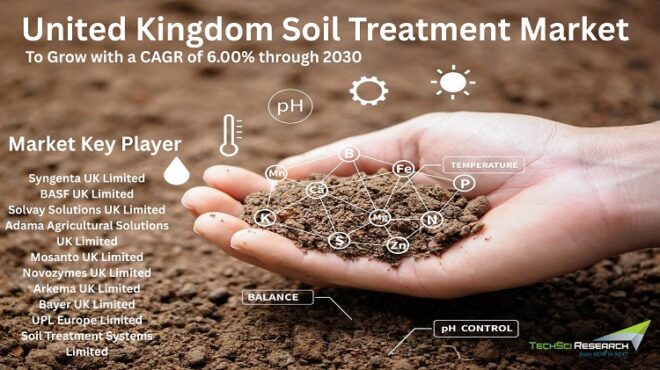 United Kingdom Soil Treatment Market