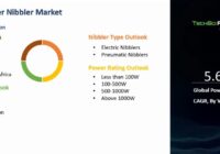 global Power Nibbler Market