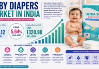 Baby Diapers Market in India