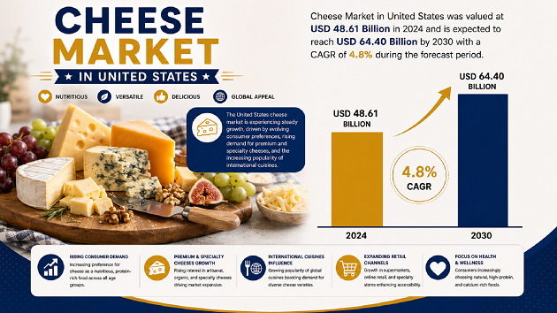 Cheese Market in US