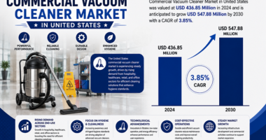 Commercial Vacuum Cleaner Market in US