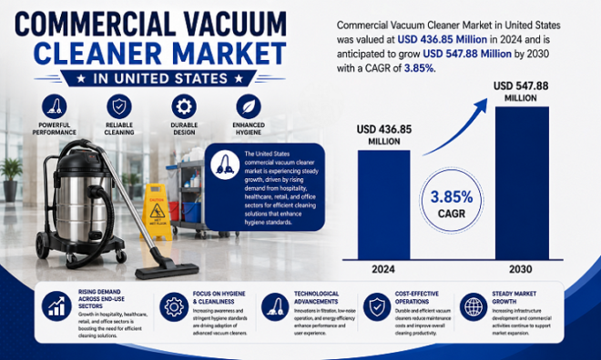 Commercial Vacuum Cleaner Market in US