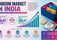 Condom Market in India