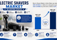 Electric Shavers Market in United States