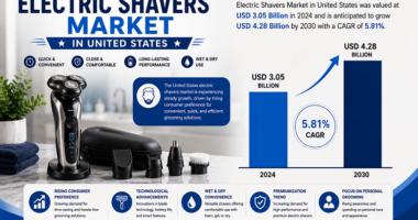 Electric Shavers Market in United States