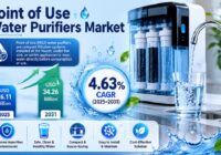 Global Point of Use (PoU) Water Purifiers Market
