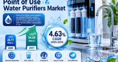 Global Point of Use (PoU) Water Purifiers Market