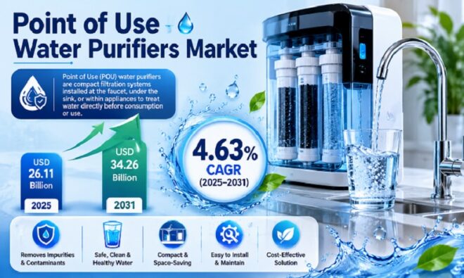 Global Point of Use (PoU) Water Purifiers Market