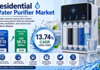 Global Residential Water Purifier Market