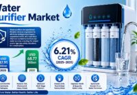 Global Water Purifier Market