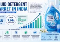 Liquid Detergent Market in India