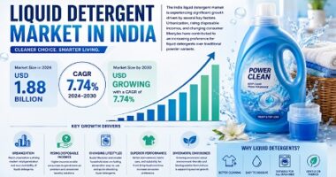 Liquid Detergent Market in India