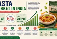 Pasta Market in India (2)